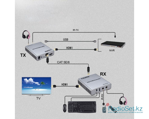 Удлинитель HDMI 60M KVM Extender With Audio